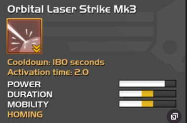 Orbital Laser Strike